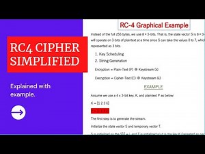 RC4 Cipher simplified | Network Security