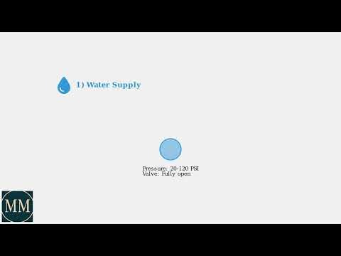 How to Fix Frigidaire Dishwasher Error Code 4 – Reset & Step-by-Step Troubleshooting