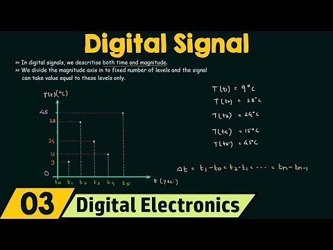 What is Digital Signal?