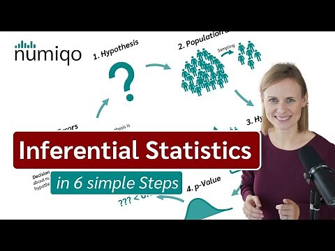 What is inferential statistics? Explained in 6 simple Steps.