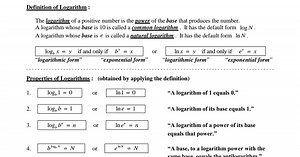 Logarithms Formula Sheet.pdf