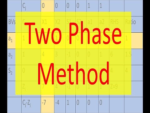 Operation Research 11: Linear Programming Solution: Two phase method