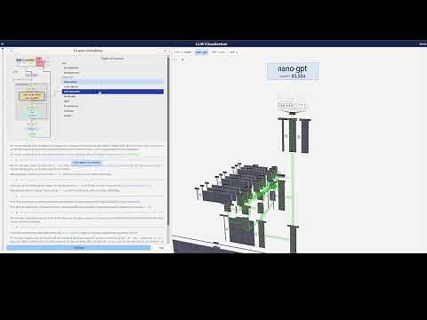 3D Visualization of an entire AI LLM layers