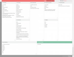 L’Oréal business model canvas