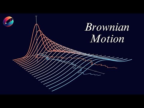 Brownian Motion | Part 3 Stochastic Calculus for Quantitative Finance