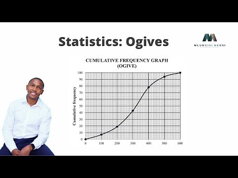 Mlungisi Nkosi | Grade 12 Mathematics | Statistics | Ogives - Cumulative Frequency curves