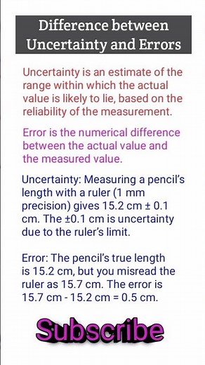 Difference between Uncertainty and Errors