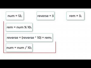 C Program To Reverse a Number