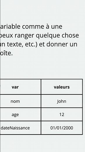 Apprendre la programmation informatique pour débutants à partir du zéro #programmation #programming