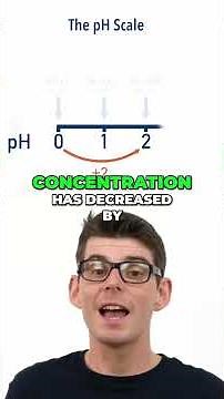 How the pH scale works!