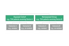Critical Appraisal of Cohort Studies