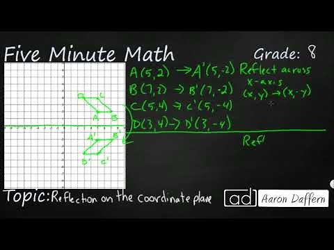 8th Grade Math Reflection on the Coordinate Plane