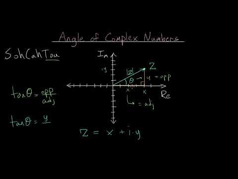 Angle of Complex Numbers: Formula