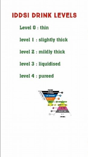 food and fluid levels according to IDDSI level chart