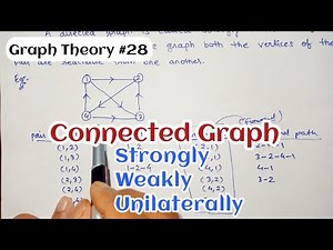 Connectedness in Directed Graph | Strongly connected | Weakly connected | Unilaterally connected