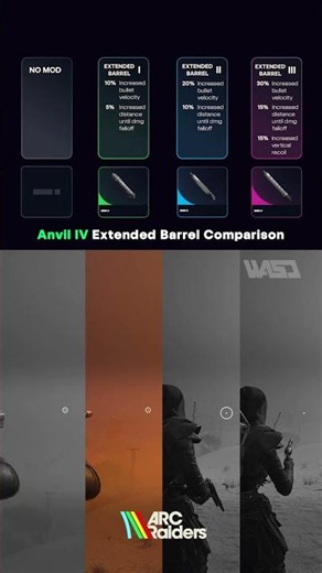 Anvil IV All NEW Extended Barrels Differences in ARC Raiders #shorts #arcraiders
