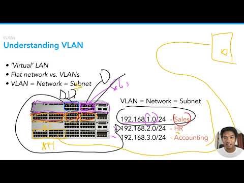 Understanding VLAN | Day 34 of 60 Days of basic networking