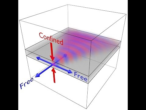 Lecture -- Waveguide Introduction