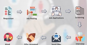 Recruitment Process Life Cycle