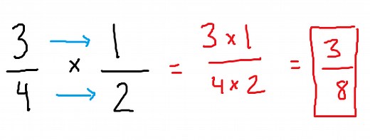 Multiplying fractions and cross-cancelling - MathBootCamps