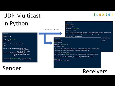 How to Send UDP Multicast in Python?