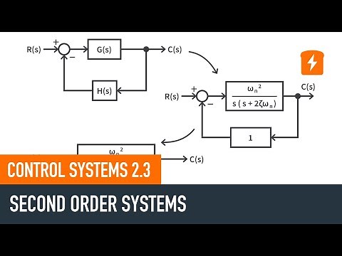 Second Order Systems - Control Systems 2.3