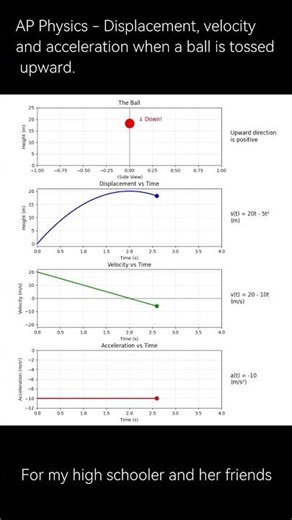 AP physics - displacement, velocity and acceleration when a ball is tossed upwards. #apphysics