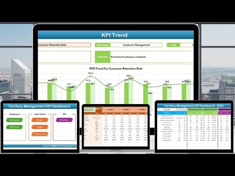 Territory Management KPI Dashboard in Excel