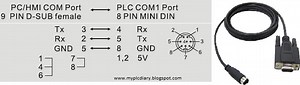 Delta PLC Programming Cable |delta plc programming cable pinout