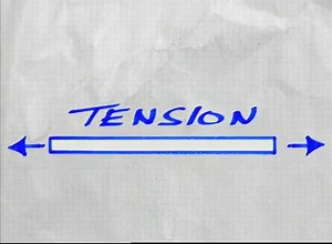 Compression Vs Tension | Example of Tension Force & Compression Force |  Tension Force Formula (Updated 2026)
