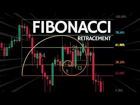 The ONLY Fibonacci Retracement Trading Guide You'll EVER Need