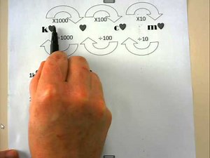 Math Lit Basics - Gr12 - Basic conversions