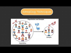 Sampling Techniques Explained | Probability vs Non-Probability Sampling with Real-Life Examples!