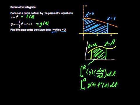Parametric Integrals, How to Find the Integral of a Parametric Equation - Calculus Tips