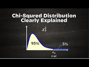 Chi-Squared Distribution