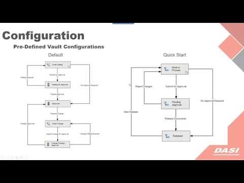 Getting Started with PDM Standard [webinar]