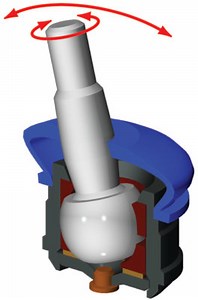 Measuring Ball Joint Wear