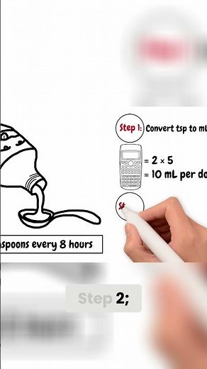 Dosage Calculations A Step by Step Guide