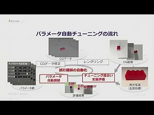 【CEDEC2017】機械学習向けCGデータの量産手法の検討