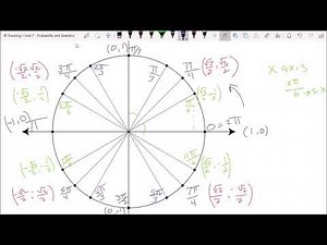 Trig Review for Precalculus Final Exam