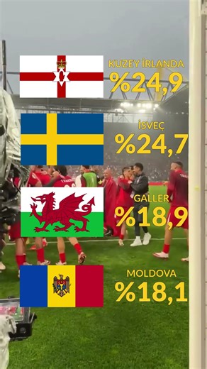 Milli Takımımızın Dünya Kupasında En Yüksek İhtimalli Rakiplerimiz Belli Oldu!($,9 Kim?) #futbol