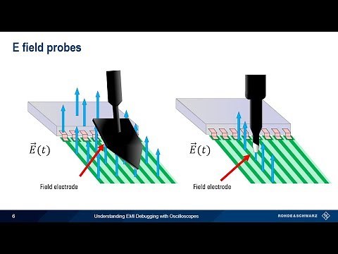 Understanding EMI Debugging with Oscilloscopes