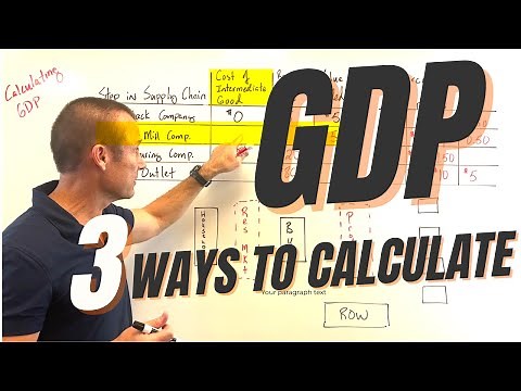 How to Calculate GDP (Updated 2025): Expenditure, Income & Value-Added Approaches