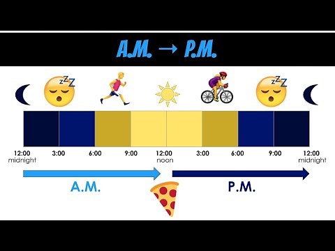 Second Grade Math: Telling Time