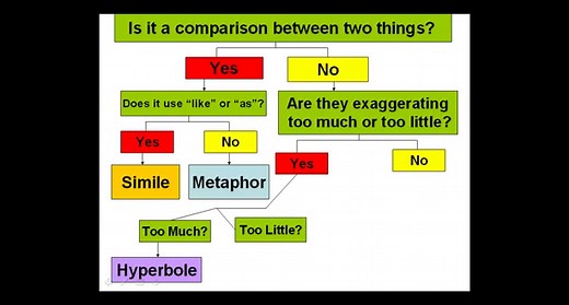Figurative Language | Ereading Worksheets