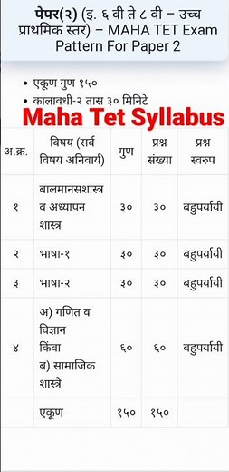 Tet Syllabus |Maha Tet Syllabus |Tet