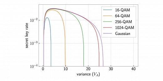 Explicit asymptotic secret key rate of continuous-variable quantum key distribution with an arbitrary modulation
