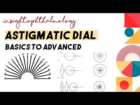 ASTIGMATIC DIAL TEST ||OPTOMETRY