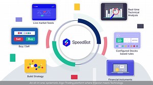 Leading Options Trading App | Options Trading Platform
