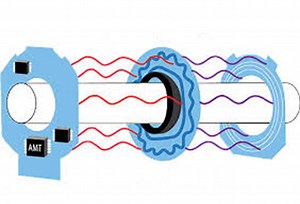 What are capacitive encoders and where are they suitable?